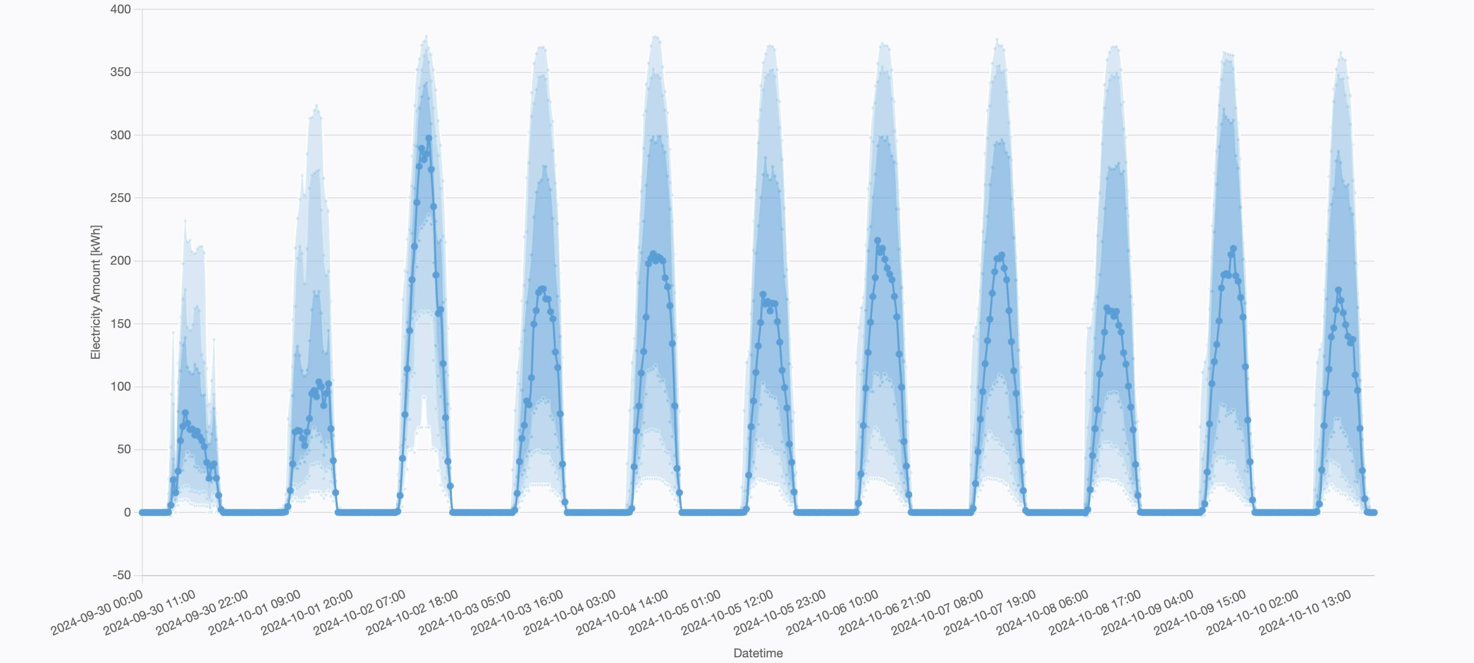 AI予測サービス